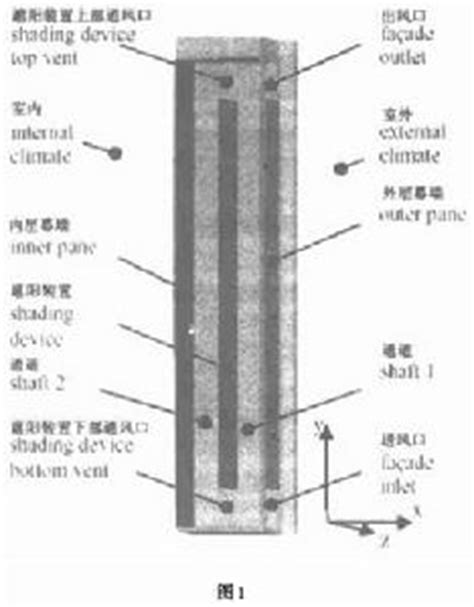 煙囪效應意思|煙囪效應:概念,原理,影響因素,套用,效應分析,減弱影響措施,實例分。